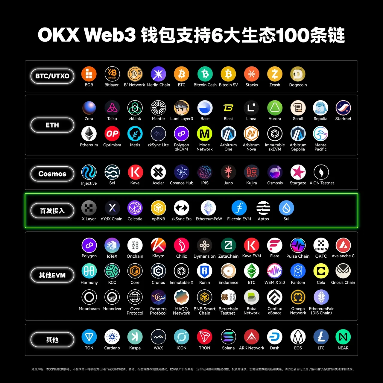 欧y交易所App Web3钱包接入第100条链——TON,三步玩转TON链!